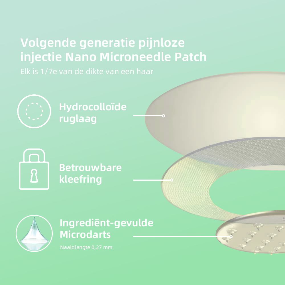 Zie resultaten in 7 dagen Laniska™ SMGT-GLP-1 Nano Microneedle pleister