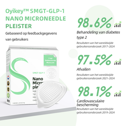 Zie resultaten in 7 dagen Laniska™  SMGT-GLP-1 Nano Microneedle pleister